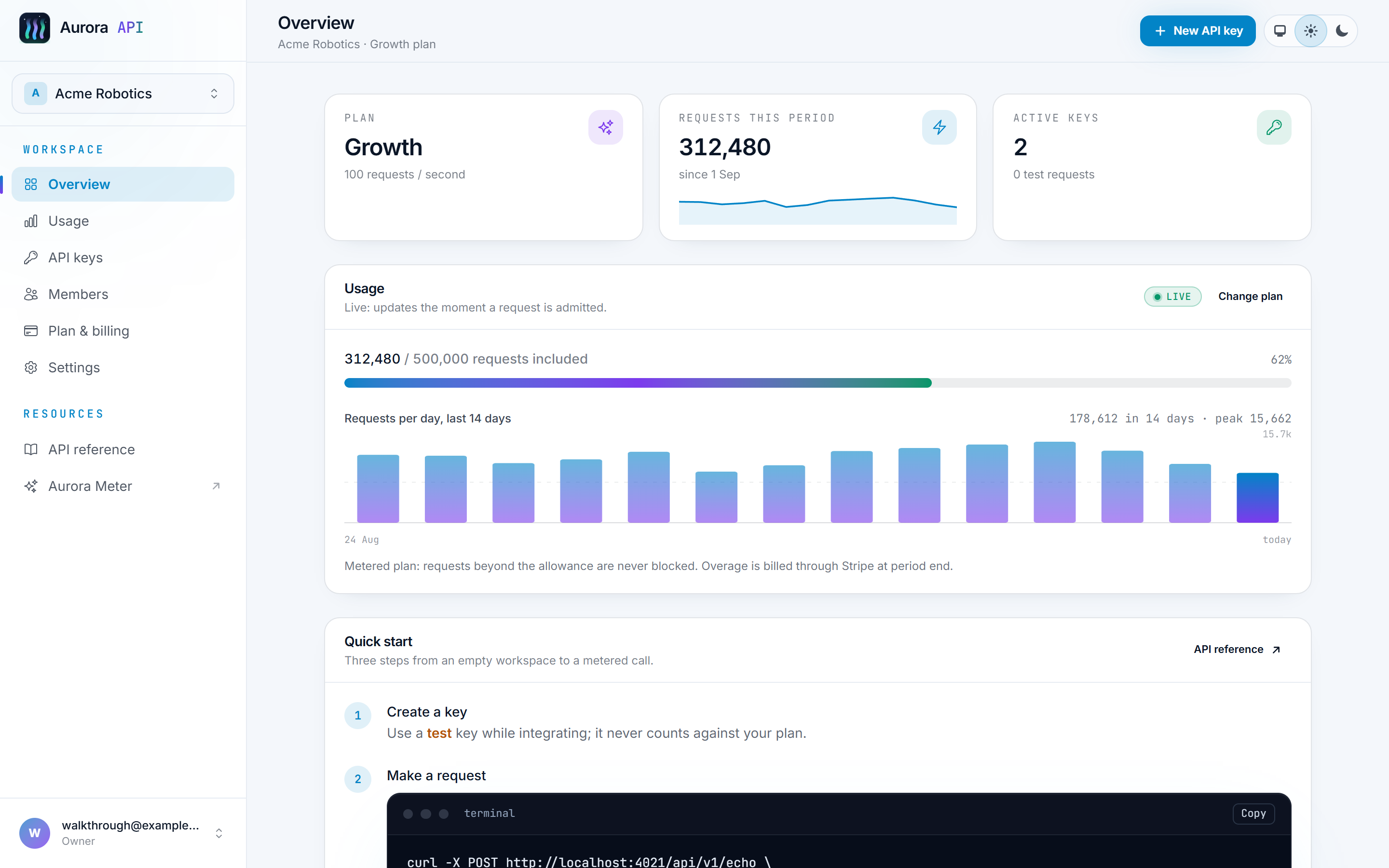 Aurora API Starter second preview